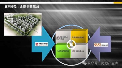 解密房地产营销模式之联合代理商品房销售代理