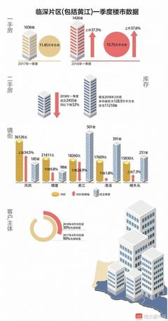 炒房客离场，临深楼市降温 东莞房价何去何从？