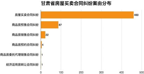 你的城市有这样一份商品房买卖合同大数据吗？｜iCourt 商品房销售代理